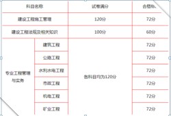 怎样查betway西汉姆app下载
考试成绩怎样查betway西汉姆app下载
成绩