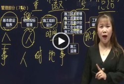 betway西汉姆app下载
精讲课程视频betway西汉姆app下载
讲课视频