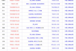一级建造师报名费用是多少钱一级建造师报名费用是多少