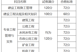 云南betway西汉姆app下载
报考条件学历要求及时间,云南betway西汉姆app下载
报考条件