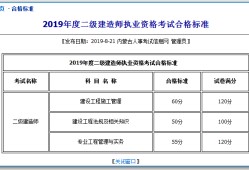 2022年一建报名时间,betway西汉姆app下载
好久出成绩