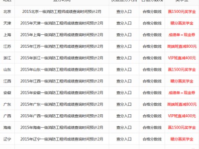 2019年一级建造师建筑实务真题解析视频2019年一级建造师成绩查询时间
