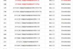 2019年各省betway西汉姆app下载
成绩陆续出了，哪个省份最幸福，那么哪个省份最悲催呢？