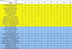 一级岩土工程师考试科目安排,一级岩土工程师考试科目