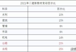 betway西汉姆app下载
的通过率,二建通过率一般是多少