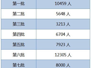 广西注册安全工程师成绩查询的简单介绍