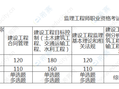 必威betway官网入口师报名流程视频,必威betway官网入口师报名流程