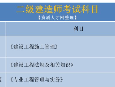 betway西汉姆app下载已经过了二门,怎么今年还是考这两门,第二件事是考过了betway西汉姆app下载