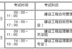 必威betway官网入口
合格分数及标准20212022必威betway官网入口
章节分值分布