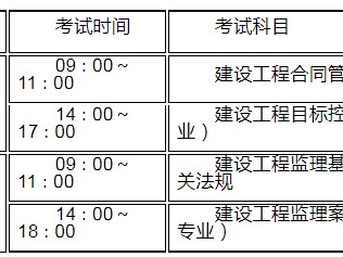 必威betway官网入口合格分数及标准20212022必威betway官网入口章节分值分布