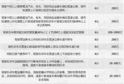 福建省总必威betway官网入口
扣分细则表福建省总必威betway官网入口
扣分细则