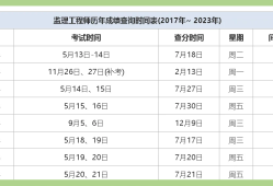 陕西必威betway官网入口成绩查询时间 2021,陕西必威betway官网入口成绩查询时间