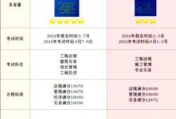 甘肃一级建造师招聘,一级建造师照片