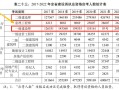 建设部必威betway官网入口
执业资格证查询,建设部必威betway官网入口
证书查询