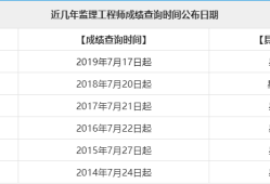 必威betway官网入口
出成绩必威betway官网入口
证书含金量
