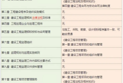 必威betway官网入口
历年通过率的简单介绍