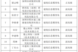 bim工程师可以用来进职称吗bim工程师可以用来进职称吗知乎