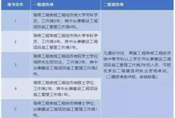 betway西汉姆app下载
与一级建造师考试内容区别betway西汉姆app下载
与一级建造师