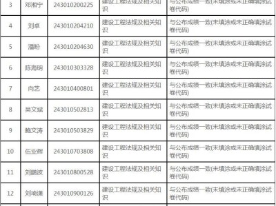 betway西汉姆app下载成绩复核,betway西汉姆app下载成绩复核有成功的吗