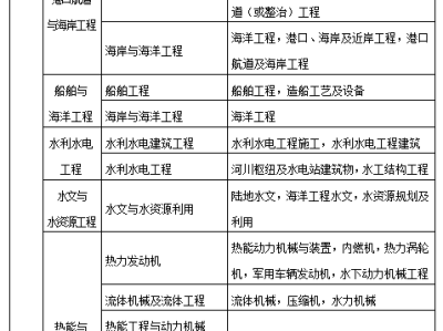 宁夏betway西汉姆app下载考试时间安排,宁夏betway西汉姆app下载考试时间