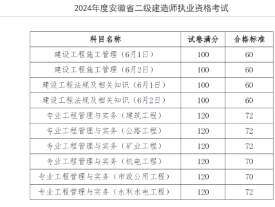 天津betway西汉姆app下载
成绩查询时间,天津betway西汉姆app下载
考试成绩查询时间
