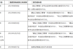 betway西汉姆app下载
成绩如何查询时间,betway西汉姆app下载
成绩如何查询