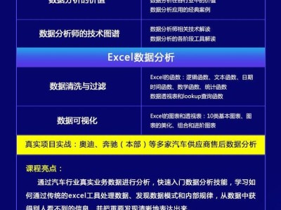 大数据工程师的岗位职责大数据工程师结构讲解