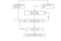 必威betway官网入口
处理索赔中的工作内容包括必威betway官网入口
处理索赔