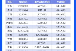 云南betway西汉姆app下载考试报名,云南betway西汉姆app下载报名时间2020