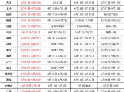 建筑一级建造师考试时间,建筑一级建造师考试时间安排