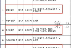必威betway官网入口
报考专业对照表必威betway官网入口
报考专业对照表怎么填
