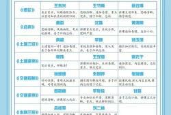 必威betway官网入口备考经验分享必威betway官网入口备考经验