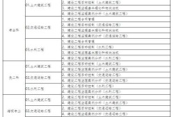 必威betway官网入口通过条件,报考必威betway官网入口的条件是什么