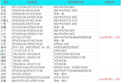 betway西汉姆app下载
网上报名流程,二级建造工程师网上报名平台