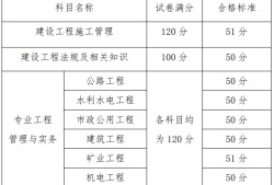 青海betway西汉姆app下载
准考证,2022年青海二建合格分数线