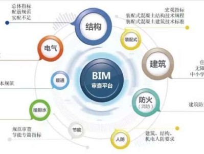 bim工程师哪个含金量高bim与工程师哪个好