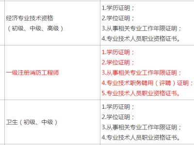 包含青海二级消防工程师报名时间的词条