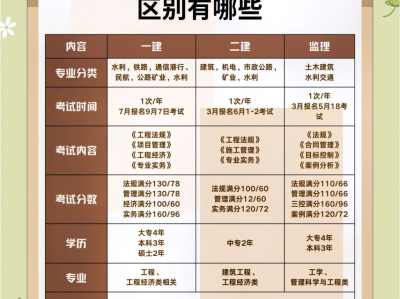 考注册岩土工程师需要工科吗注册岩土工程师专业考试带什么书