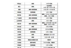 2020网络安全工程师工资2020网络安全工程师工资高吗