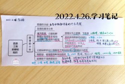 注册必威betway官网入口
考试经验分享注册必威betway官网入口
学习资料