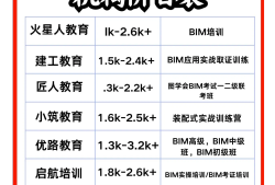 bim工程师免考是不是假的,bim工程师证书需要考试吗?