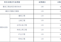 betway西汉姆app下载
证考哪些科目betway西汉姆app下载
需要考哪些