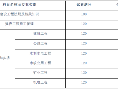 betway西汉姆app下载
证考哪些科目betway西汉姆app下载
需要考哪些