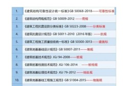 二级注册结构工程师在哪里能查二级注册结构工程师报考条件查询