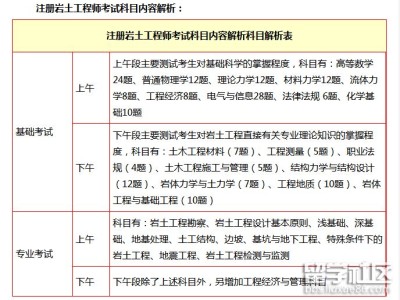全国有多少注册岩土工程师 截止2018年我国目前注册岩土工程师多少人