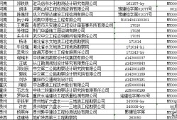 注册岩土工程师可以执业到多少岁,注册岩土工程师注册年龄新规定要求