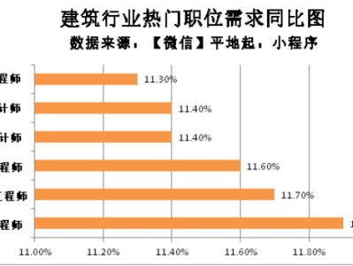 土木结构工程师的前景土木结构工程师报考条件