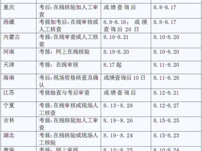 西藏一级消防工程师准考证一级消防工程师打印准考证时间