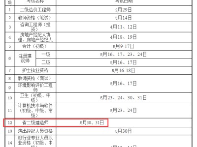 福建betway西汉姆app下载考试报名2022二建报名入口官网