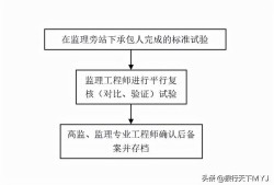 必威betway官网入口
简介试验必威betway官网入口
